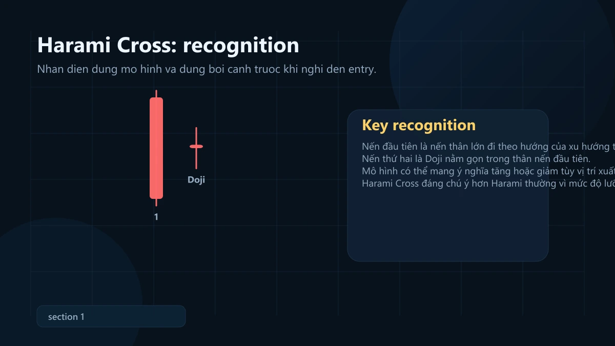 mô hình harami cross: ý nghĩa, bối cảnh mạnh và cách vào lệnh + SL/TP Harami Cross recognition pattern