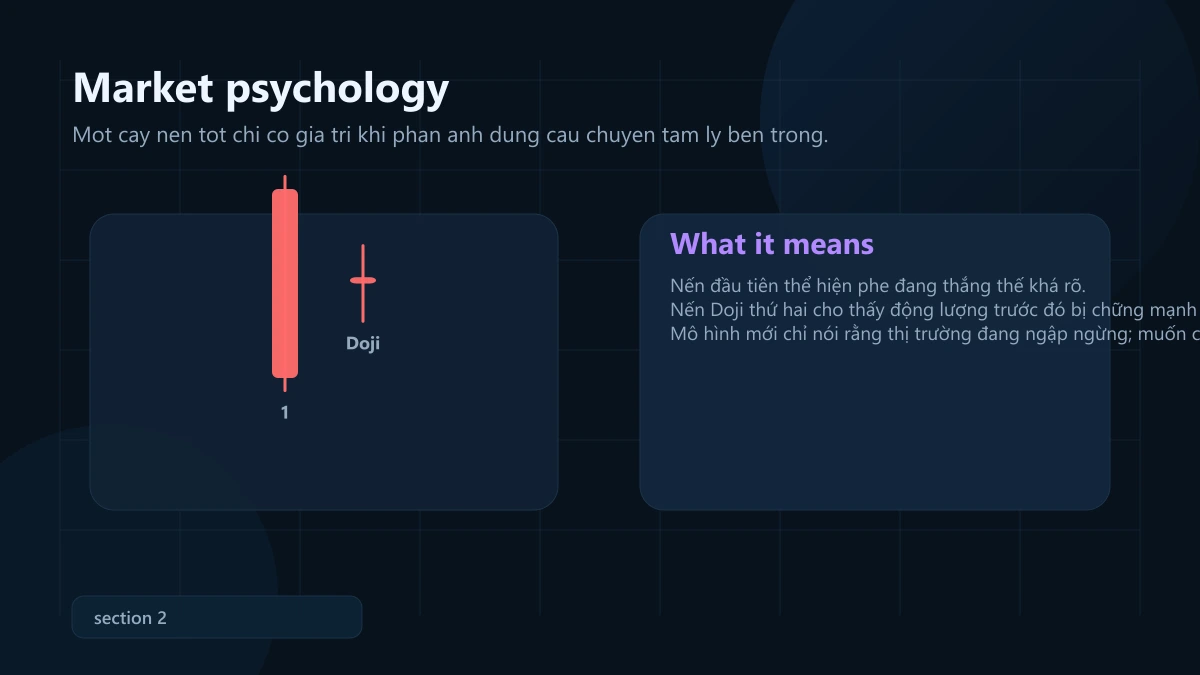 mô hình harami cross: ý nghĩa, bối cảnh mạnh và cách vào lệnh + SL/TP Harami Cross market psychology