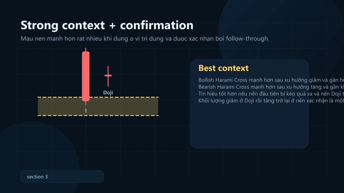 mô hình harami cross: ý nghĩa, bối cảnh mạnh và cách vào lệnh + SL/TP Harami Cross strong context and confirmation