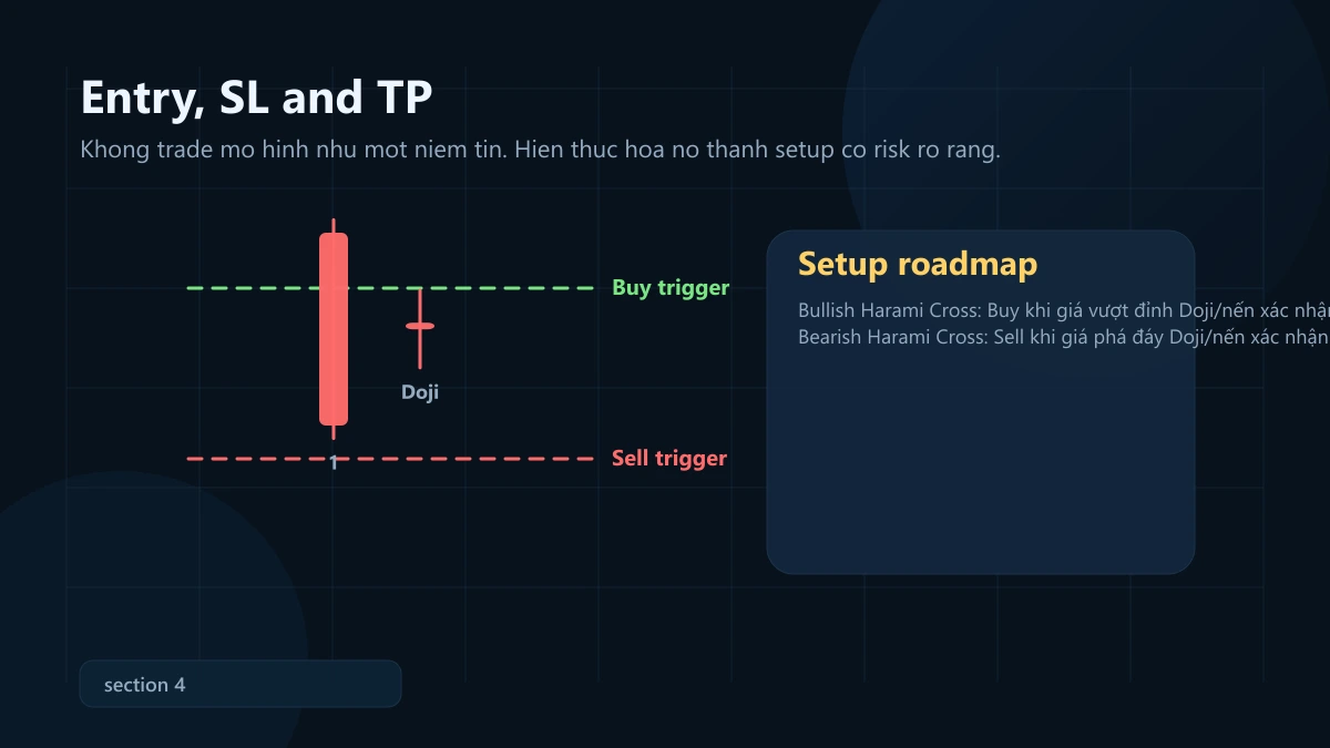 mô hình harami cross: ý nghĩa, bối cảnh mạnh và cách vào lệnh + SL/TP Harami Cross entry stop loss take profit