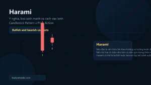 Harami pattern overview