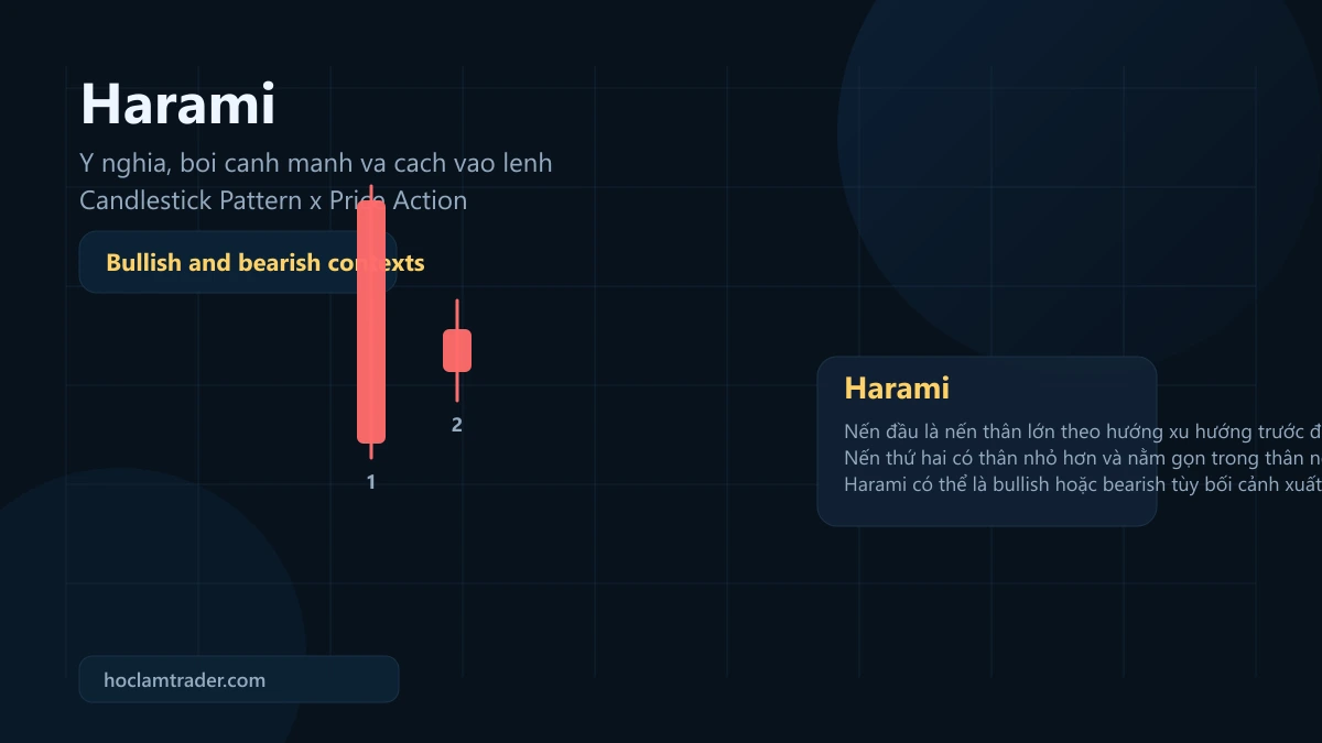 Mô Hình Harami: ý Nghĩa, Bối Cảnh Mạnh Và Cách Vào Lệnh + SL/TP
