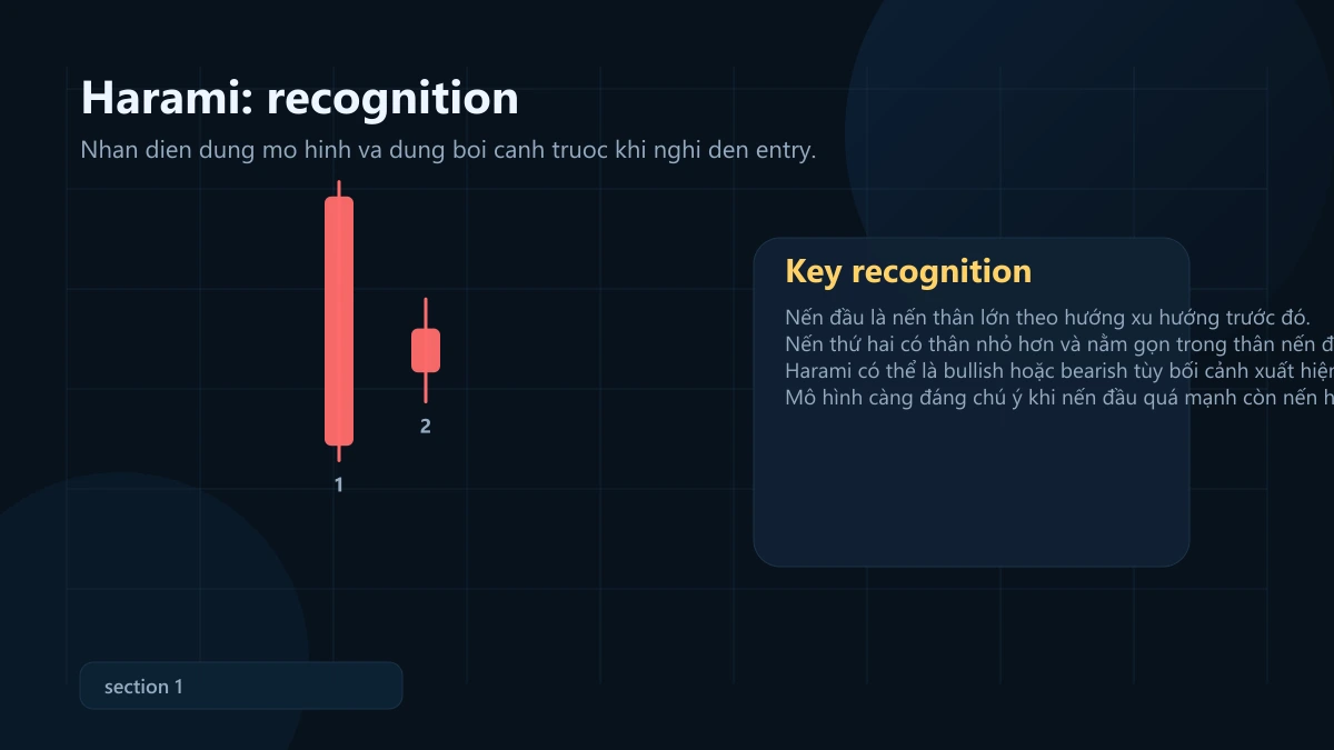 mô hình harami: ý nghĩa, bối cảnh mạnh và cách vào lệnh + SL/TP Harami recognition pattern