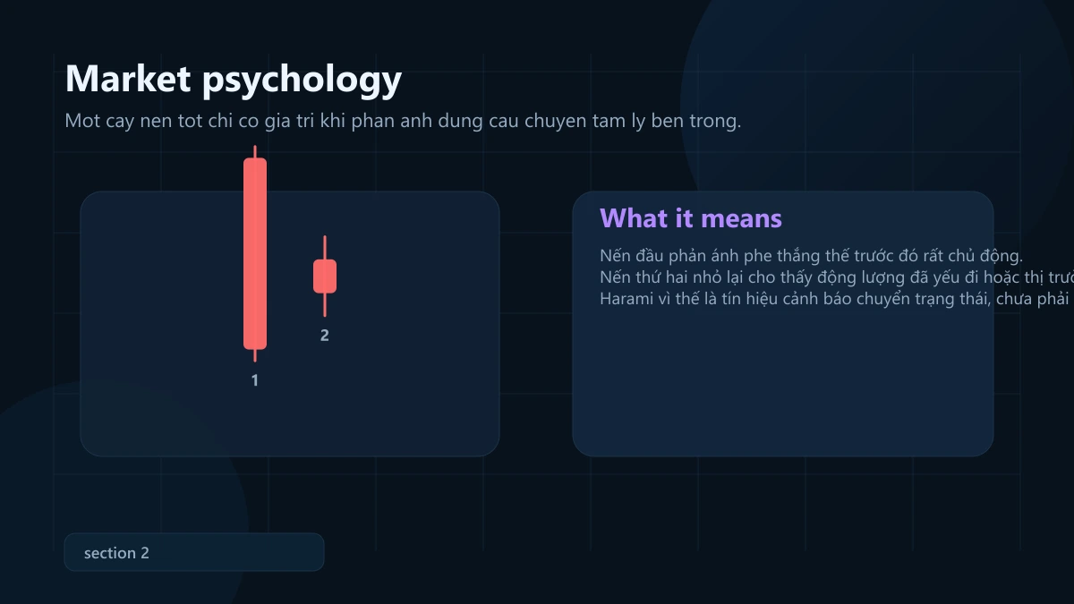 mô hình harami: ý nghĩa, bối cảnh mạnh và cách vào lệnh + SL/TP Harami market psychology