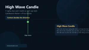 High Wave Candle pattern overview
