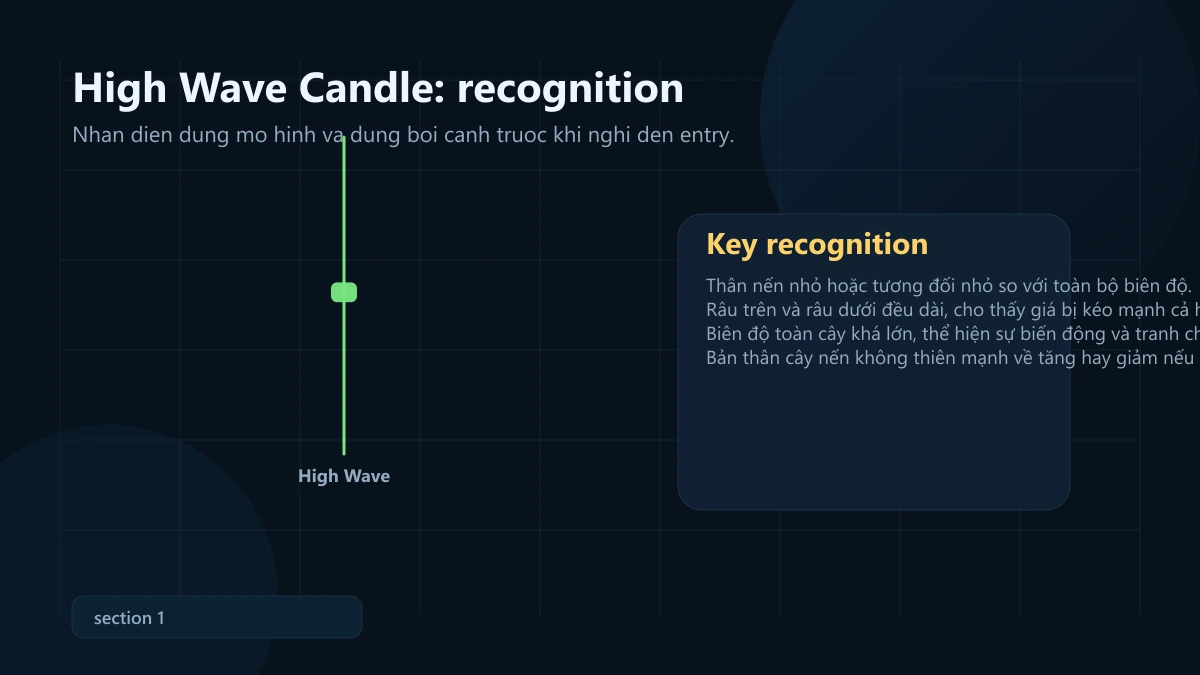 high wave candle: ý nghĩa, bối cảnh mạnh và cách vào lệnh + SL/TP High Wave Candle recognition pattern