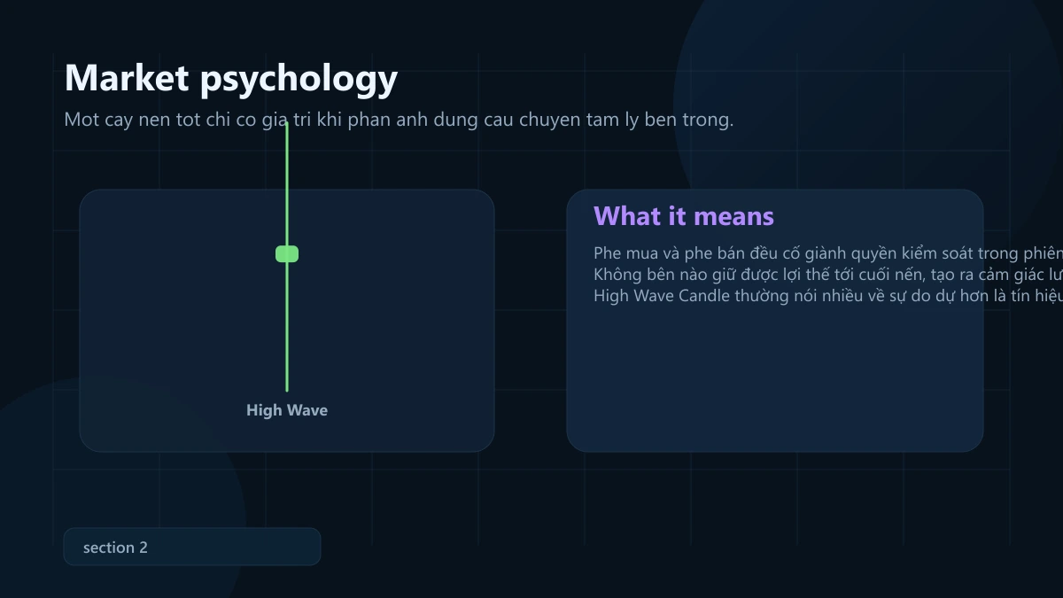 high wave candle: ý nghĩa, bối cảnh mạnh và cách vào lệnh + SL/TP High Wave Candle market psychology