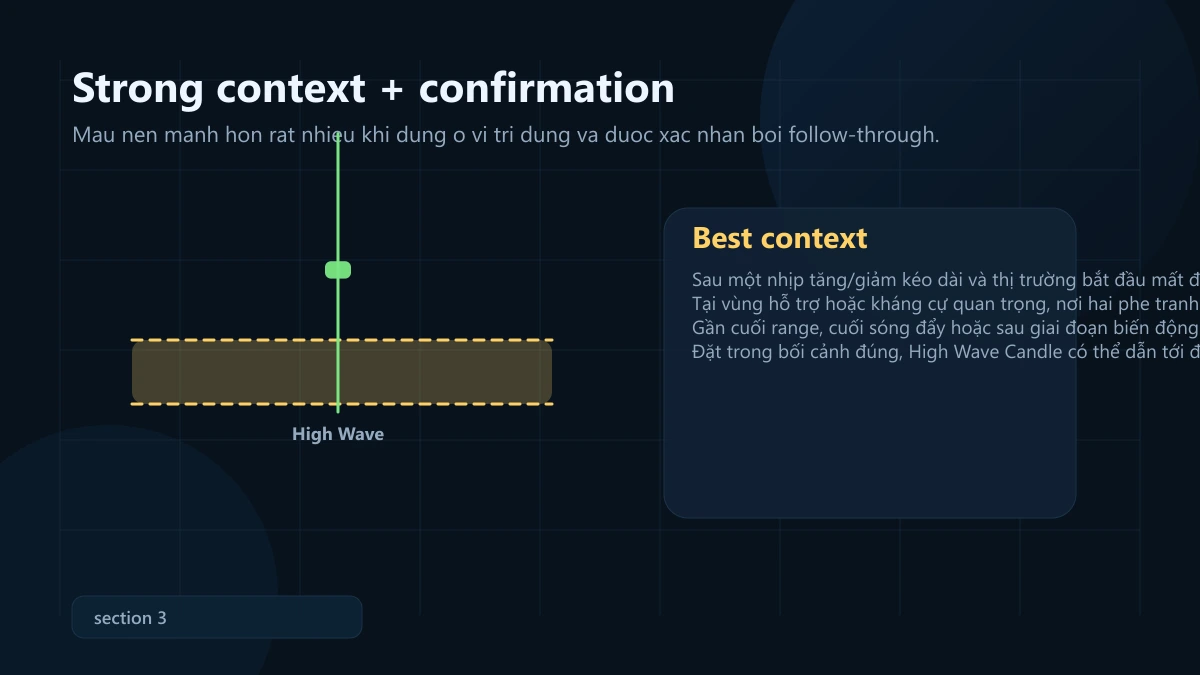 high wave candle: ý nghĩa, bối cảnh mạnh và cách vào lệnh + SL/TP High Wave Candle strong context and confirmation