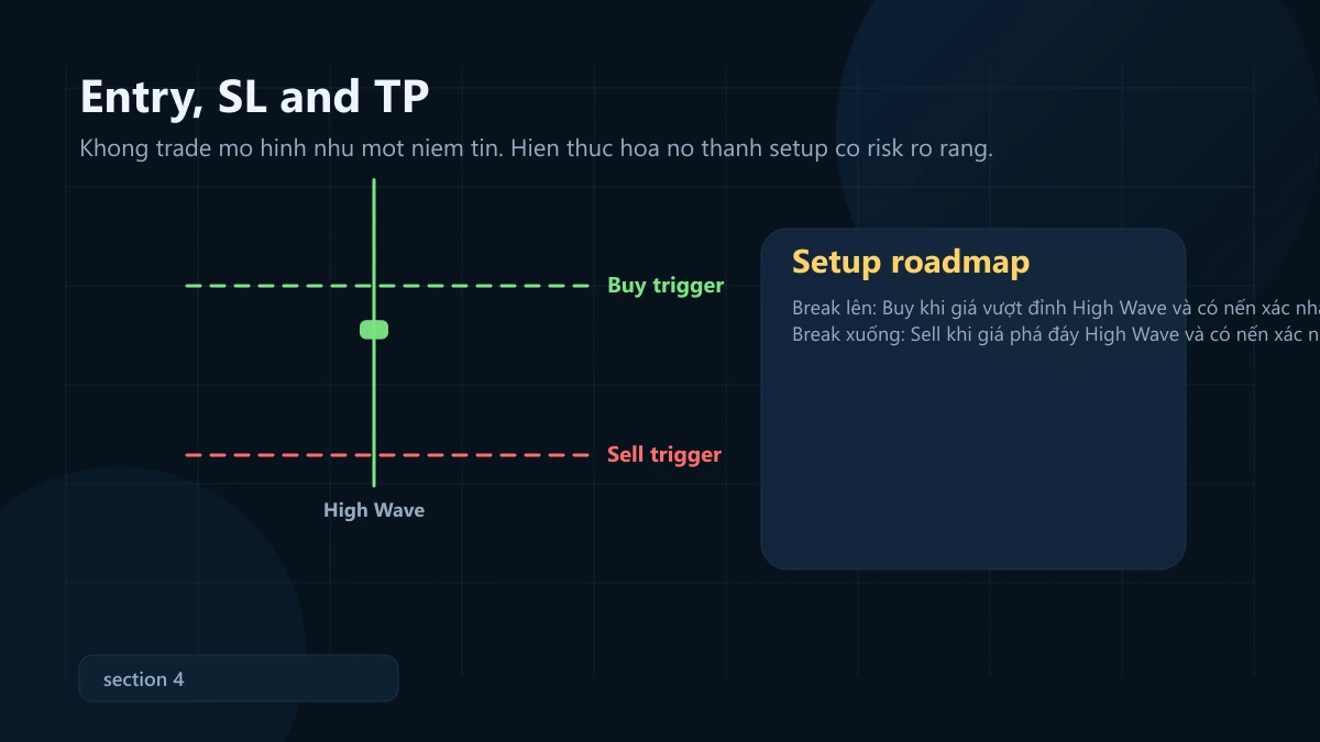 high wave candle: ý nghĩa, bối cảnh mạnh và cách vào lệnh + SL/TP High Wave Candle entry stop loss take profit