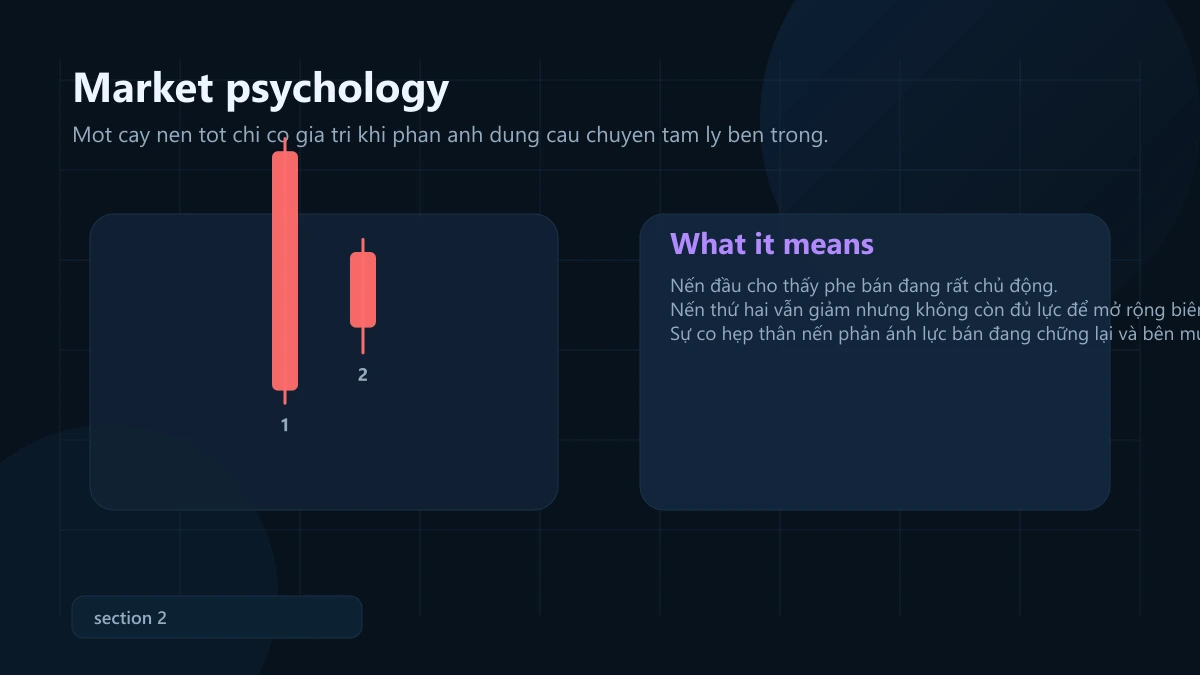 mô hình homing pigeon: ý nghĩa, bối cảnh mạnh và cách vào lệnh + SL/TP Homing Pigeon market psychology
