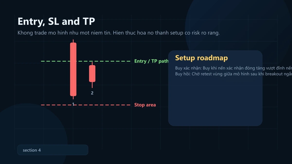 mô hình homing pigeon: ý nghĩa, bối cảnh mạnh và cách vào lệnh + SL/TP Homing Pigeon entry stop loss take profit