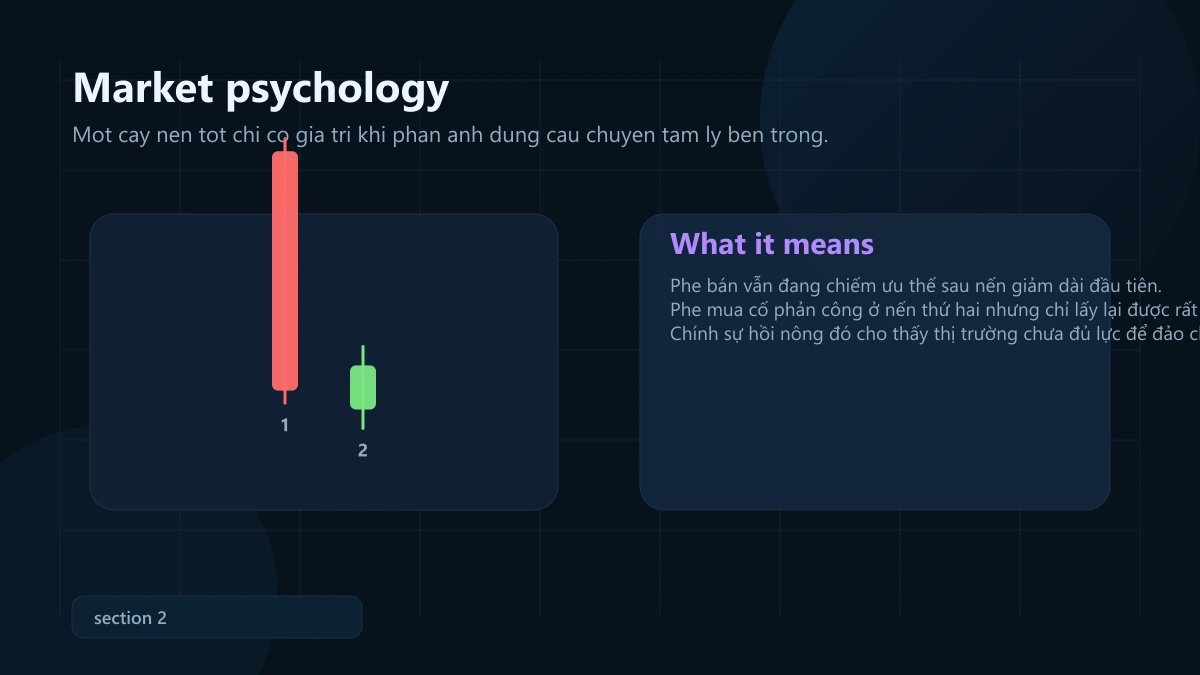 mô hình in-neck line: ý nghĩa, bối cảnh mạnh và cách vào lệnh + SL/TP In-Neck Line market psychology