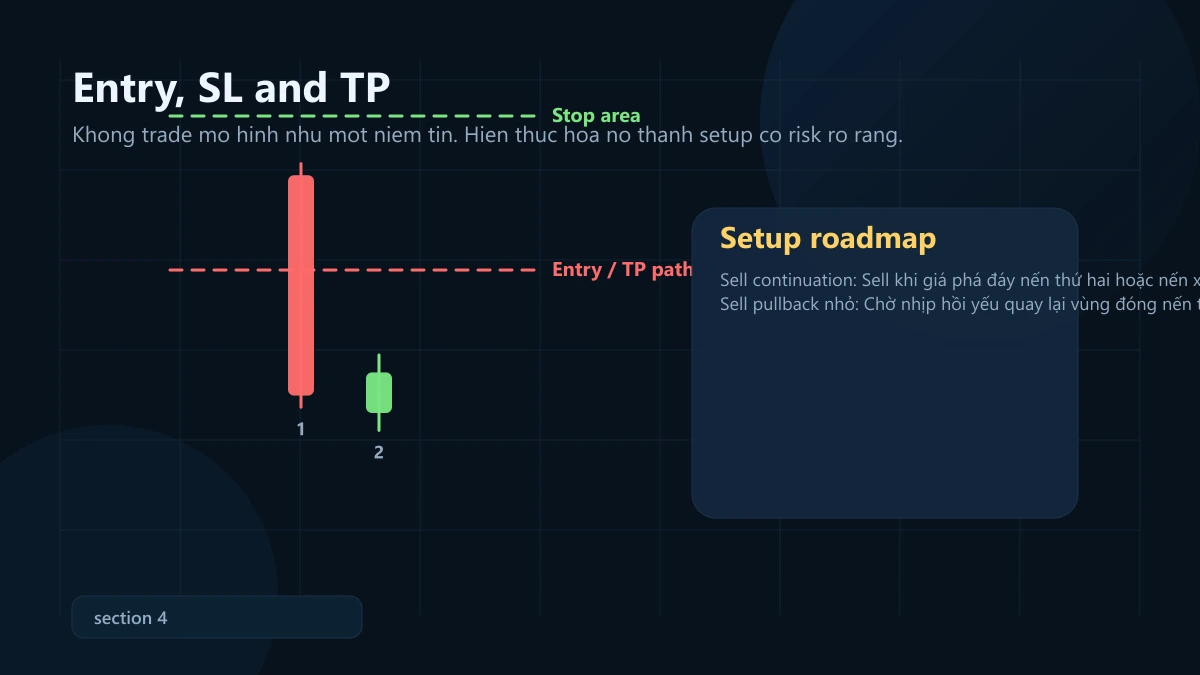 mô hình in-neck line: ý nghĩa, bối cảnh mạnh và cách vào lệnh + SL/TP In-Neck Line entry stop loss take profit