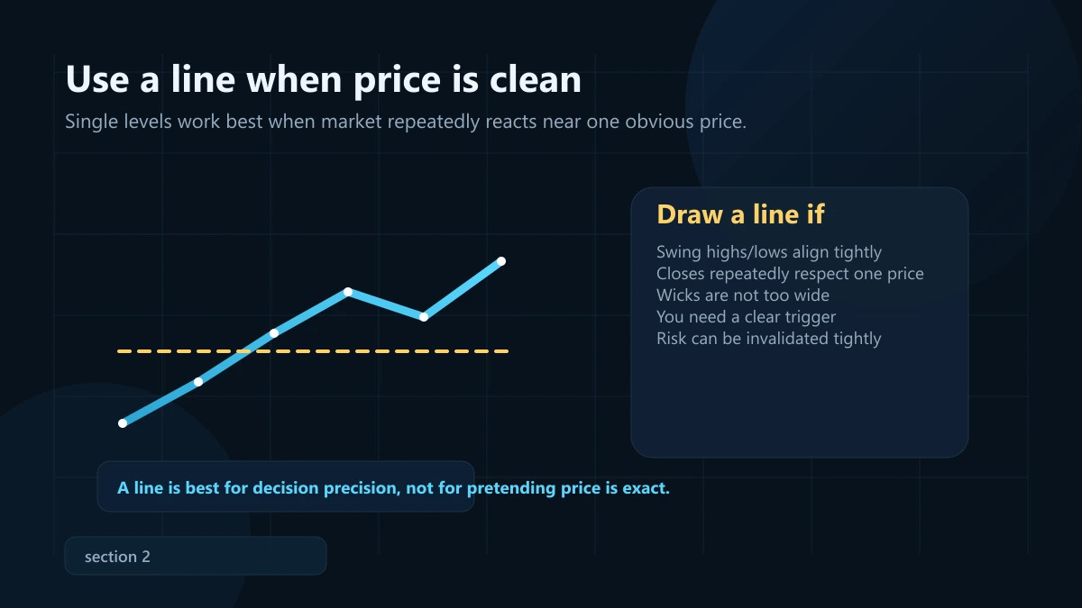 Key level vs zone: khi nào dùng đường, khi nào dùng vùng? Đồ họa minh họa trường hợp nên dùng một đường key level khi giá phản ứng sạch quanh một mức giá rõ ràng