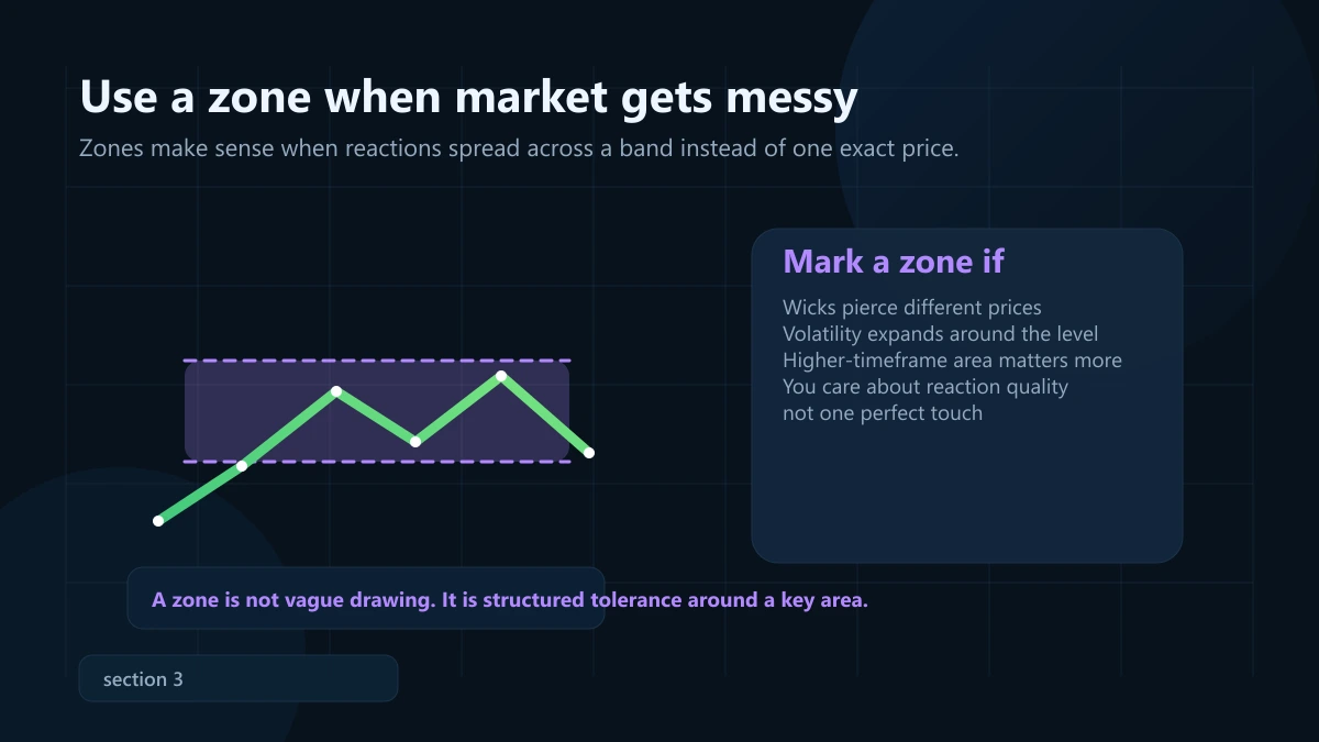 Key level vs zone: khi nào dùng đường, khi nào dùng vùng? Đồ họa minh họa trường hợp nên đánh dấu zone khi giá phản ứng trên một dải giá rộng hơn thay vì một mức chính xác