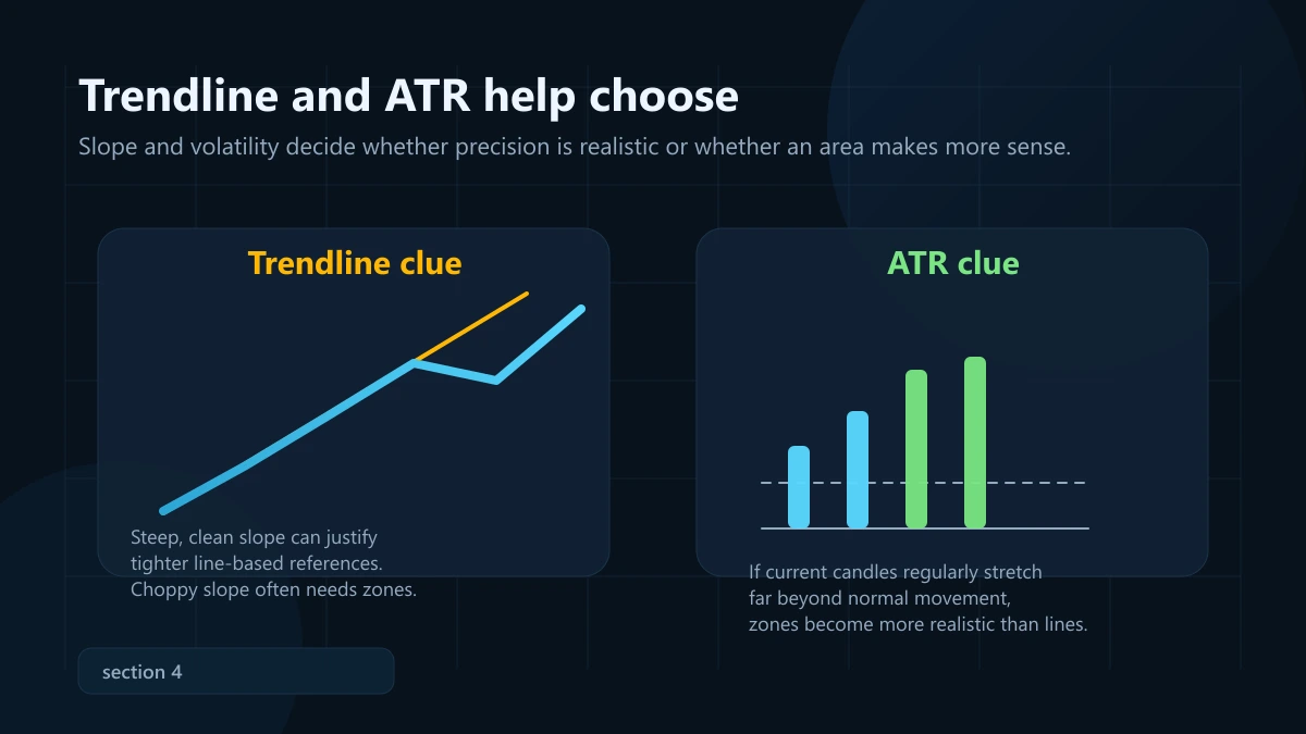 Key level vs zone: khi nào dùng đường, khi nào dùng vùng? Đồ họa kết hợp trendline và ATR để quyết định nên vẽ đường hay đánh dấu zone trong phân tích giá