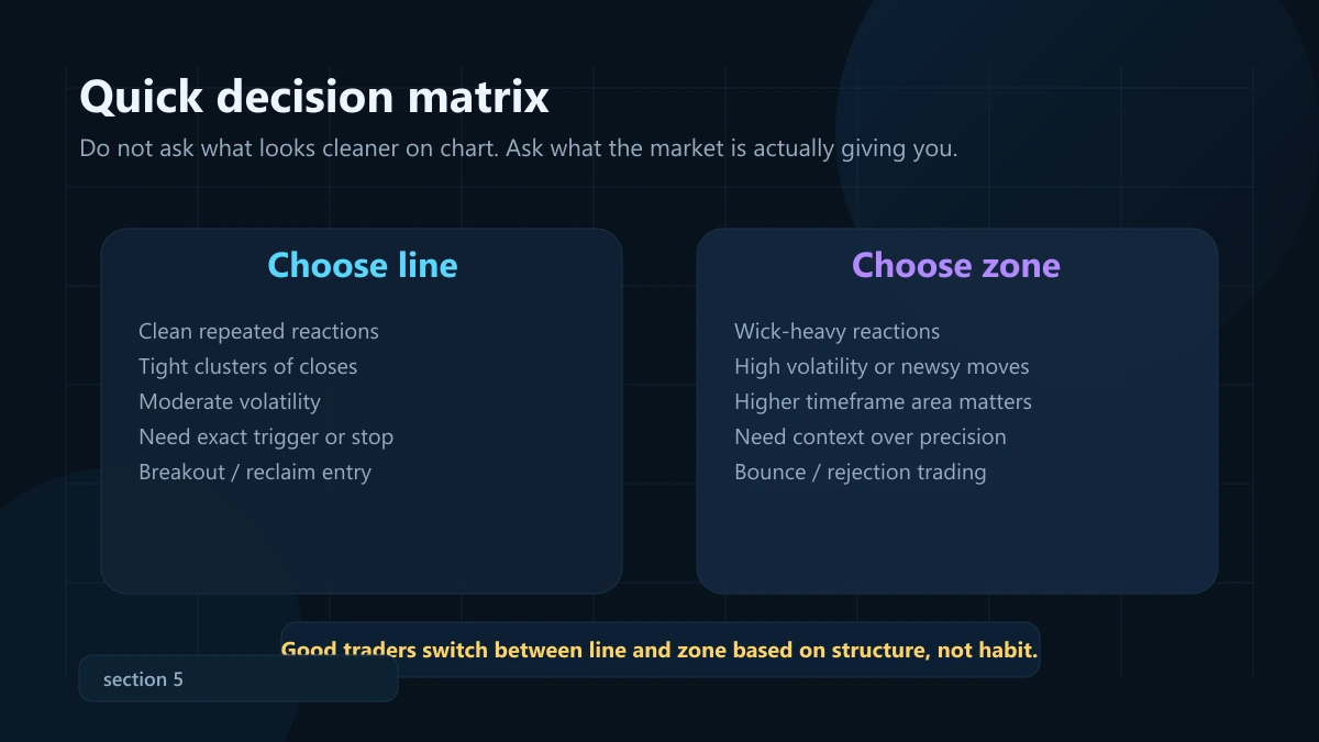 Key level vs zone: khi nào dùng đường, khi nào dùng vùng? Bảng tổng hợp khi nào nên dùng key level và khi nào nên dùng zone trong support resistance