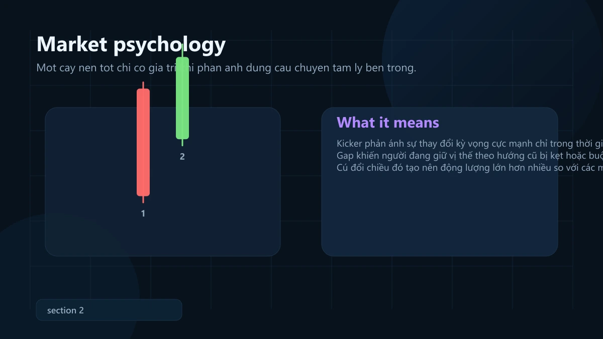 mô hình kicker pattern: ý nghĩa, bối cảnh mạnh và cách vào lệnh + SL/TP Kicker Pattern market psychology