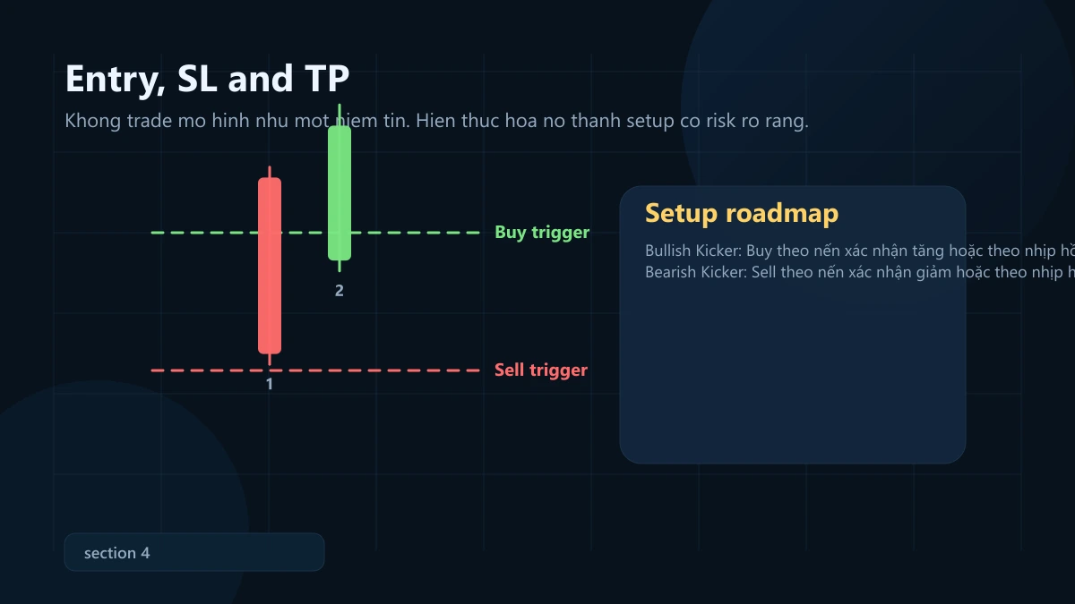 mô hình kicker pattern: ý nghĩa, bối cảnh mạnh và cách vào lệnh + SL/TP Kicker Pattern entry stop loss take profit