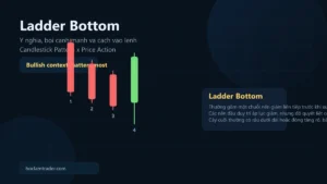 Ladder Bottom pattern overview