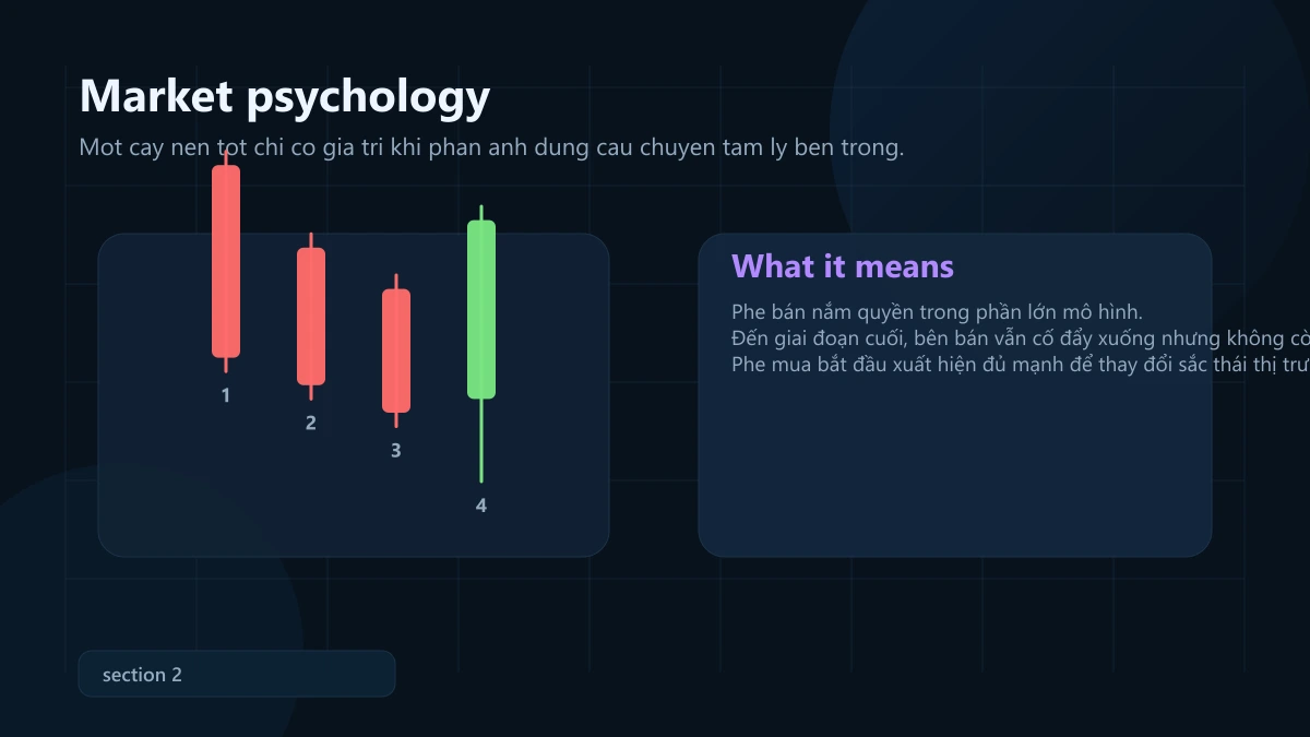 mô hình ladder bottom: ý nghĩa, bối cảnh mạnh và cách vào lệnh + SL/TP Ladder Bottom market psychology