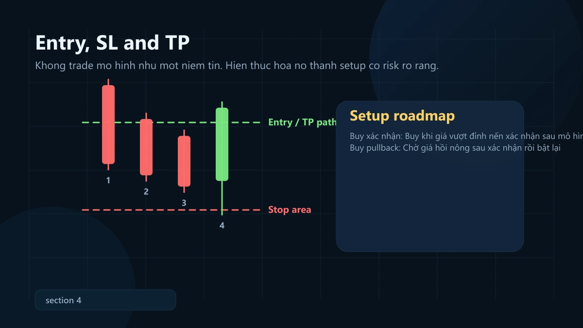 mô hình ladder bottom: ý nghĩa, bối cảnh mạnh và cách vào lệnh + SL/TP Ladder Bottom entry stop loss take profit