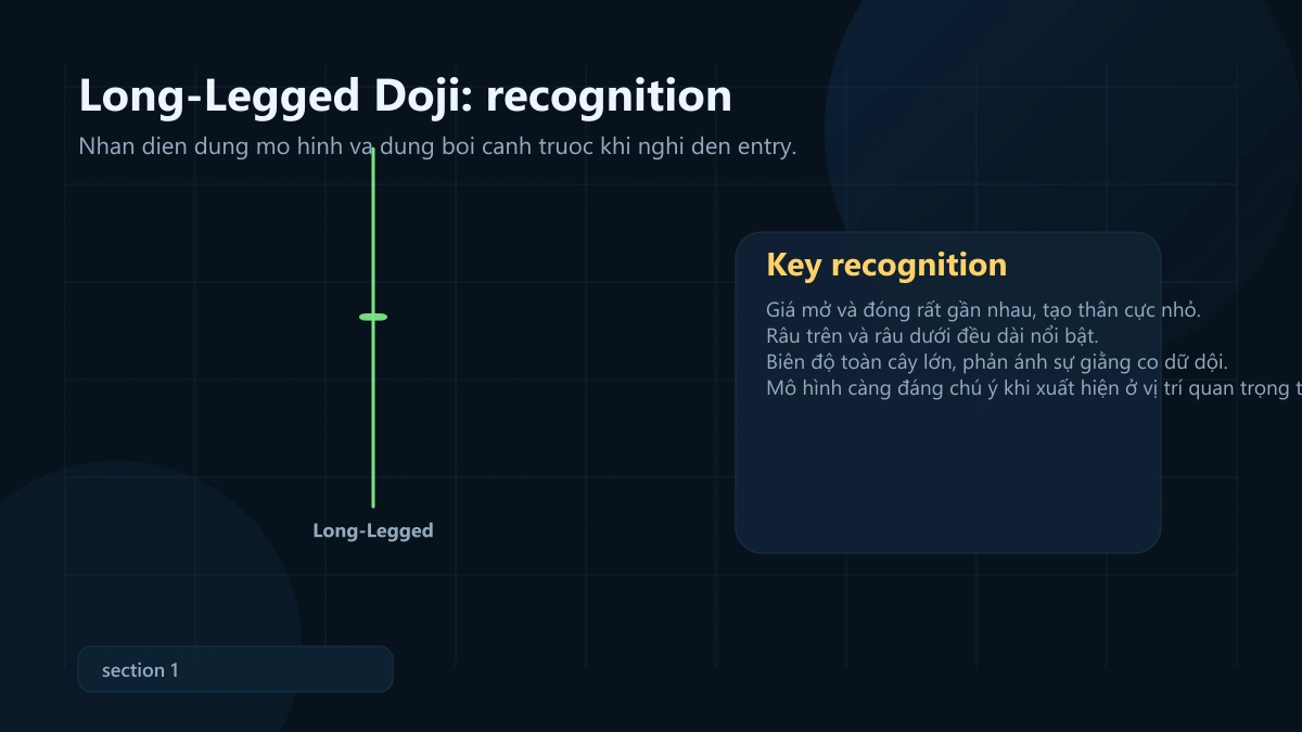 mô hình long-legged doji: ý nghĩa, bối cảnh mạnh và cách vào lệnh + SL/TP Long-Legged Doji recognition pattern