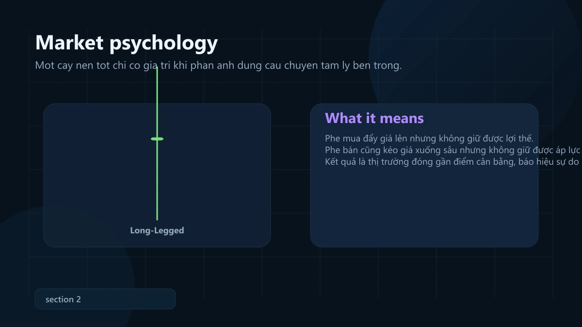 mô hình long-legged doji: ý nghĩa, bối cảnh mạnh và cách vào lệnh + SL/TP Long-Legged Doji market psychology
