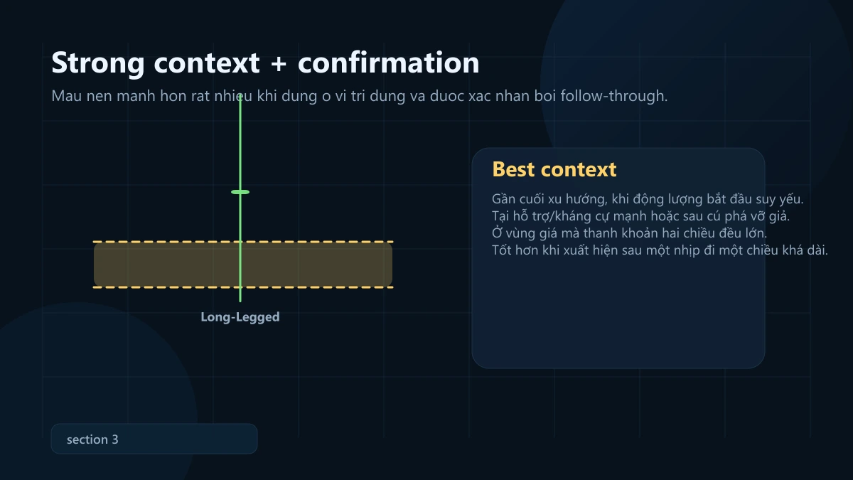mô hình long-legged doji: ý nghĩa, bối cảnh mạnh và cách vào lệnh + SL/TP Long-Legged Doji strong context and confirmation