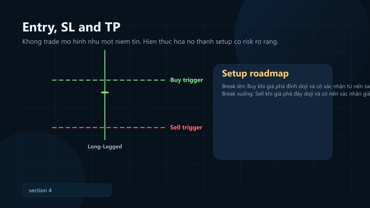mô hình long-legged doji: ý nghĩa, bối cảnh mạnh và cách vào lệnh + SL/TP Long-Legged Doji entry stop loss take profit