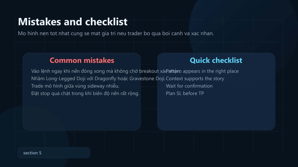 mô hình long-legged doji: ý nghĩa, bối cảnh mạnh và cách vào lệnh + SL/TP Long-Legged Doji mistakes and checklist