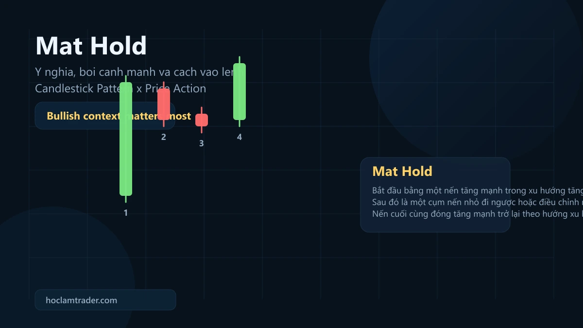 Mô Hình Mat Hold: ý Nghĩa, Bối Cảnh Mạnh Và Cách Vào Lệnh + SL/TP