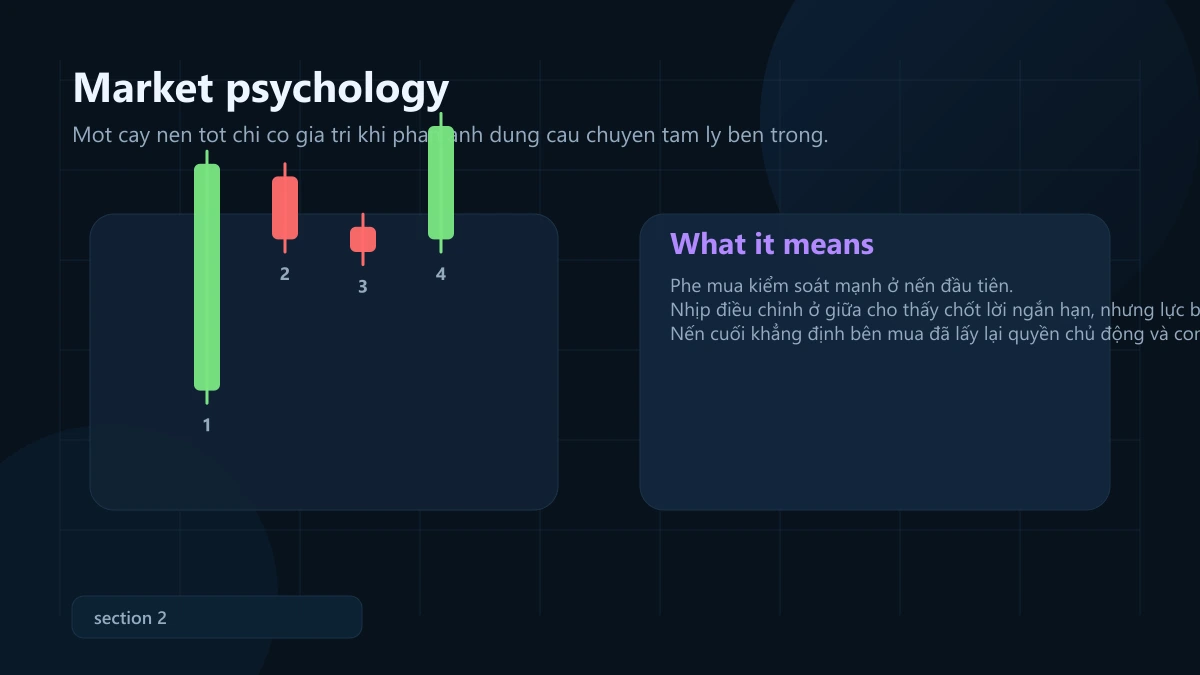 mô hình mat hold: ý nghĩa, bối cảnh mạnh và cách vào lệnh + SL/TP Mat Hold market psychology