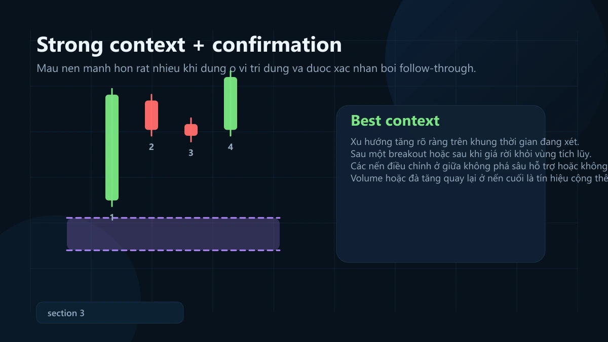 mô hình mat hold: ý nghĩa, bối cảnh mạnh và cách vào lệnh + SL/TP Mat Hold strong context and confirmation