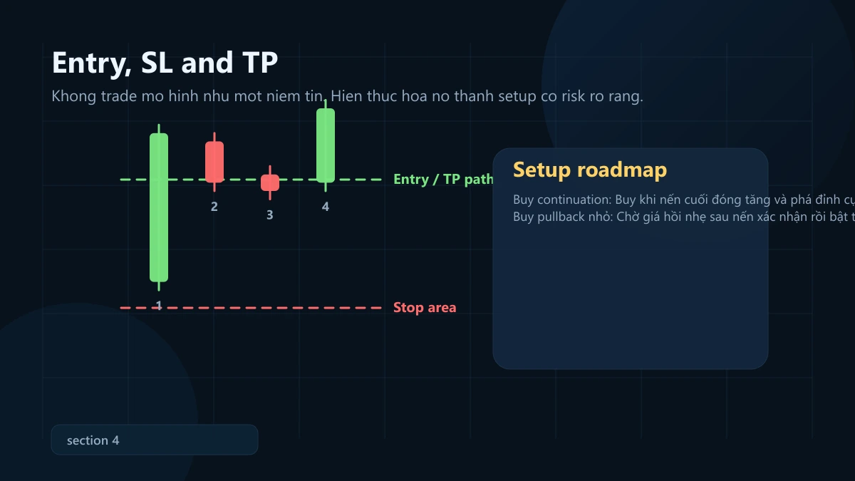 mô hình mat hold: ý nghĩa, bối cảnh mạnh và cách vào lệnh + SL/TP Mat Hold entry stop loss take profit