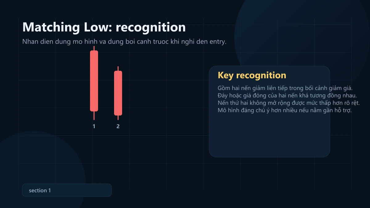 mô hình matching low: ý nghĩa, bối cảnh mạnh và cách vào lệnh + SL/TP Matching Low recognition pattern