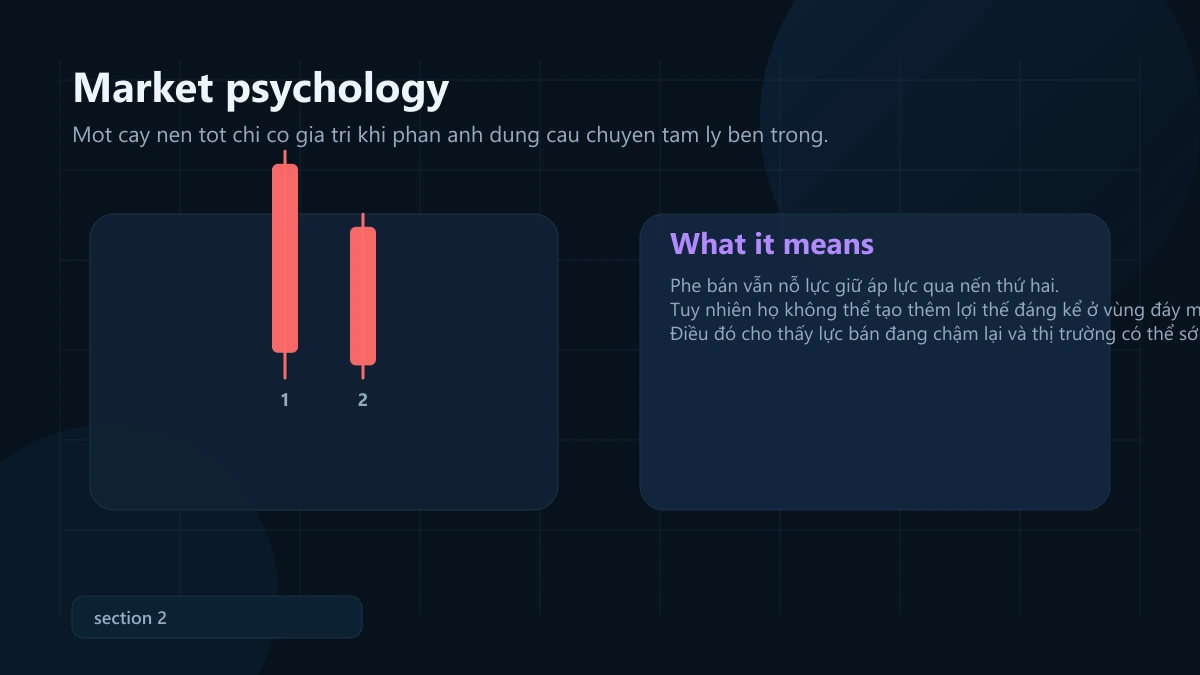 mô hình matching low: ý nghĩa, bối cảnh mạnh và cách vào lệnh + SL/TP Matching Low market psychology
