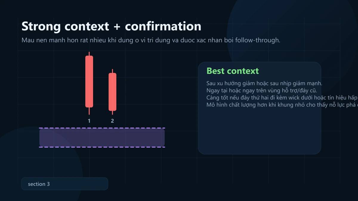 mô hình matching low: ý nghĩa, bối cảnh mạnh và cách vào lệnh + SL/TP Matching Low strong context and confirmation