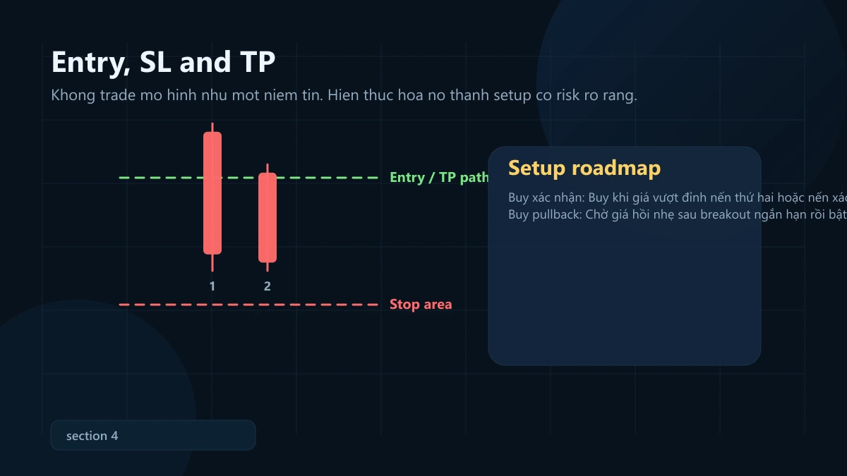 mô hình matching low: ý nghĩa, bối cảnh mạnh và cách vào lệnh + SL/TP Matching Low entry stop loss take profit