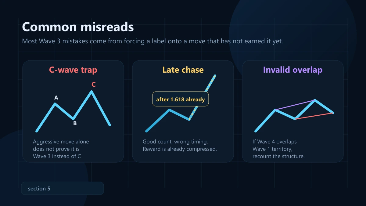 Sóng 3 mở rộng: dấu hiệu nhận biết và cách đặt target bằng Fibonacci Ba tình huống dễ nhầm Sóng 3 mở rộng gồm nhầm sóng C, vào lệnh quá muộn và cấu trúc bị overlap