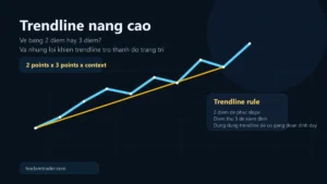 Trendline nâng cao 2 điểm hay 3 điểm