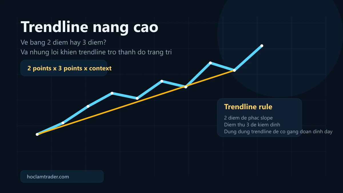 trendline-n-ng-cao-v-b-ng-2-i-m-hay-3-i-m-v-l-i-th-ng-g-p