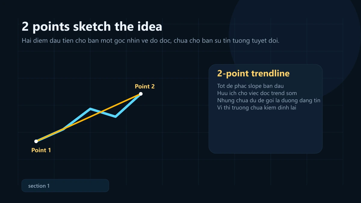 Trendline nâng cao: vẽ bằng 2 điểm hay 3 điểm? và lỗi thường gặp Trendline 2 point concept
