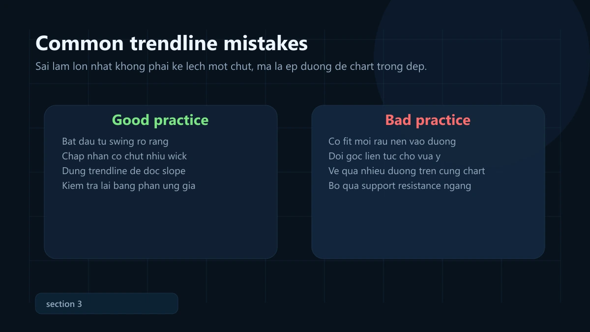 Trendline nâng cao: vẽ bằng 2 điểm hay 3 điểm? và lỗi thường gặp Common trendline mistakes