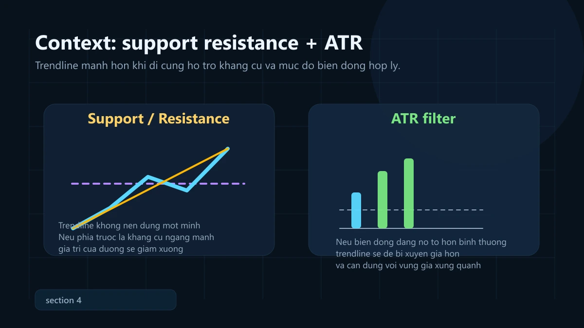 Trendline nâng cao: vẽ bằng 2 điểm hay 3 điểm? và lỗi thường gặp Trendline with support resistance and ATR