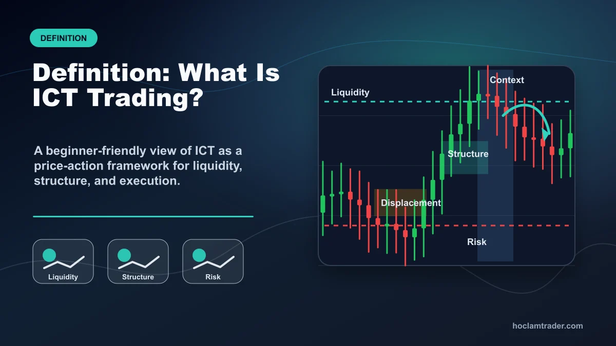 ICT Trading: Complete Beginner Guide Definition of ICT trading with a clean chart showing liquidity, market structure, displacement, and a beginner trading journal