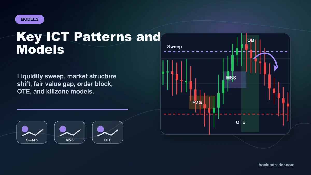 ICT Trading: Complete Beginner Guide Key ICT patterns and models including liquidity sweep, market structure shift, fair value gap, order block, optimal trade entry, and killzone setup