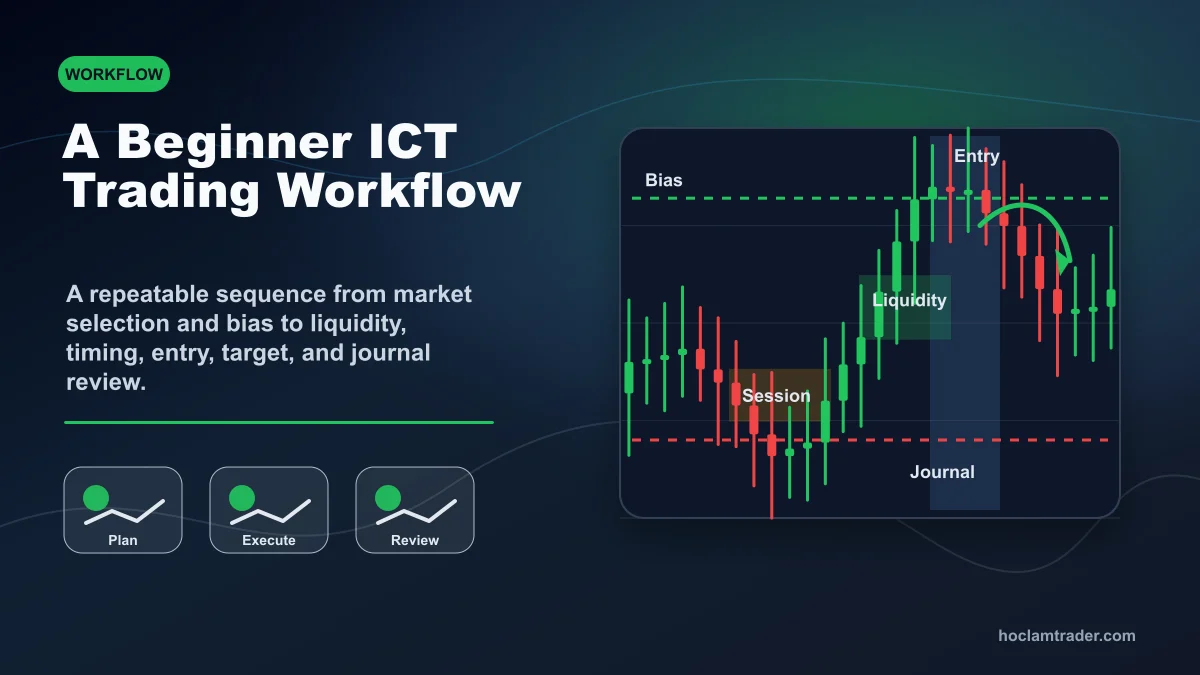 ICT Trading: Complete Beginner Guide A beginner ICT trading workflow from higher timeframe bias to liquidity, killzone timing, displacement, entry, risk, target, and journal review