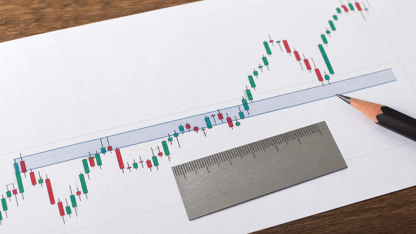 Breakout và Retest: Checklist xác nhận, điểm sai và bẫy thường gặp Biểu đồ nến in trên giấy với nhịp phá vỡ và quay lại vùng giá