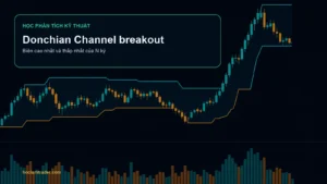 Biểu đồ Donchian Channel có giá đóng cửa phá biên trên
